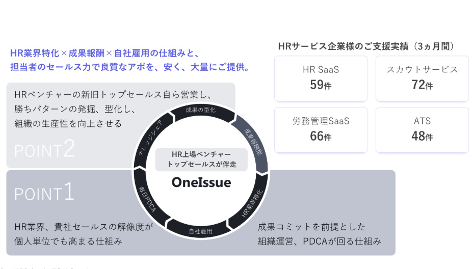 OneIssue株式会社の事業内容